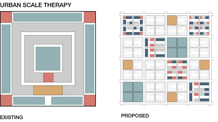Diagram of the urban scale therapy